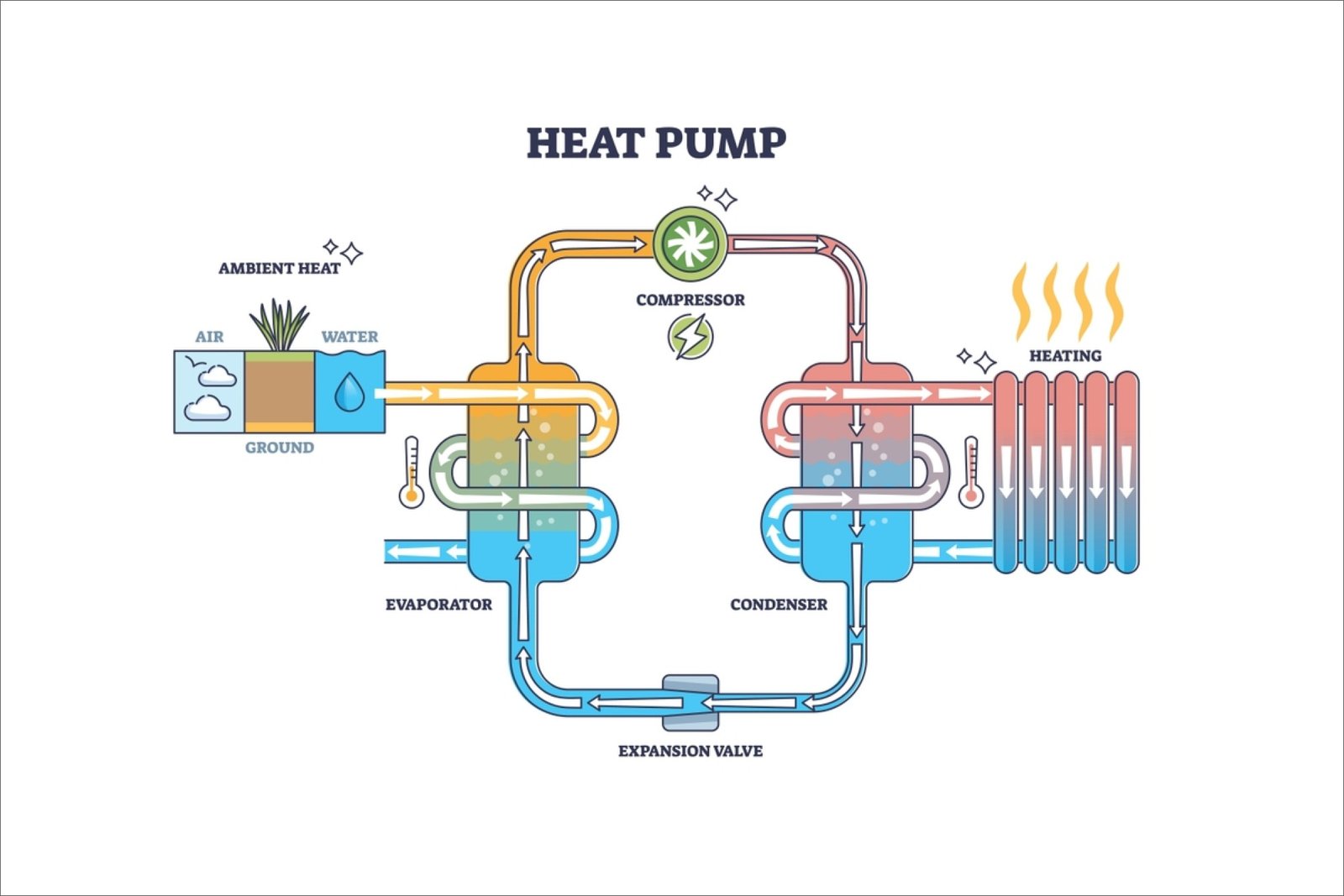 Top 6 Companies in Global Heat Pump Market 